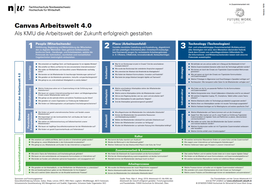 Der Workshop-Canvas zur Umsetzung der Arbeitswelt 4.0