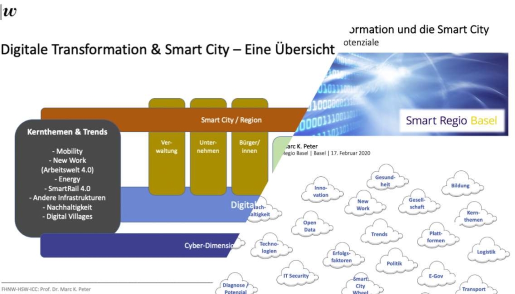 Die Digitale Transformation und die Smart City: Eine Übersicht – die Potenziale
